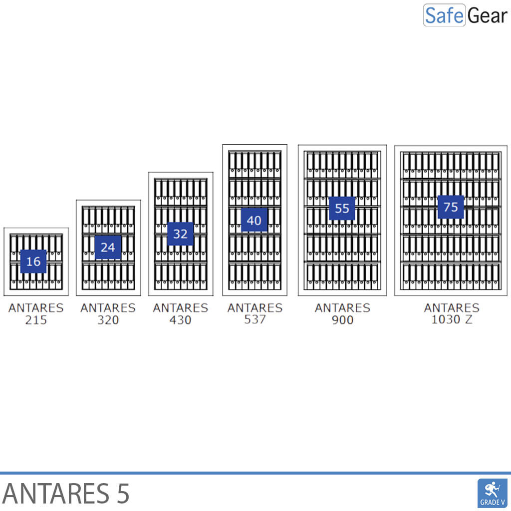 Antares 320 - Klasse 5 - Kodelås