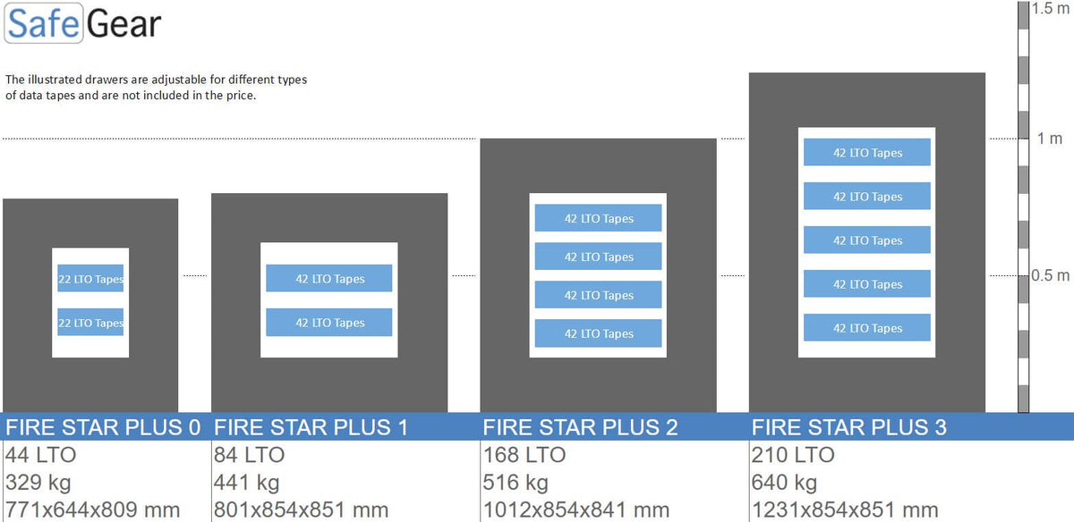Fire Star Plus 2 Brandsikkert Datamedieskab (168 LTO) – Indbrudstest Klasse I / Brandtest 120 min.