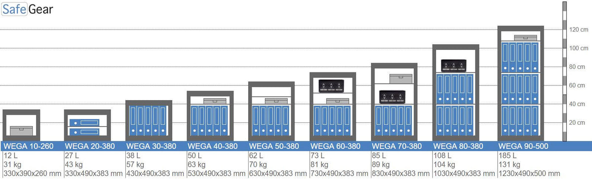 Wega 50-380  Wall Safe (62L) - Burglary Test Grade I