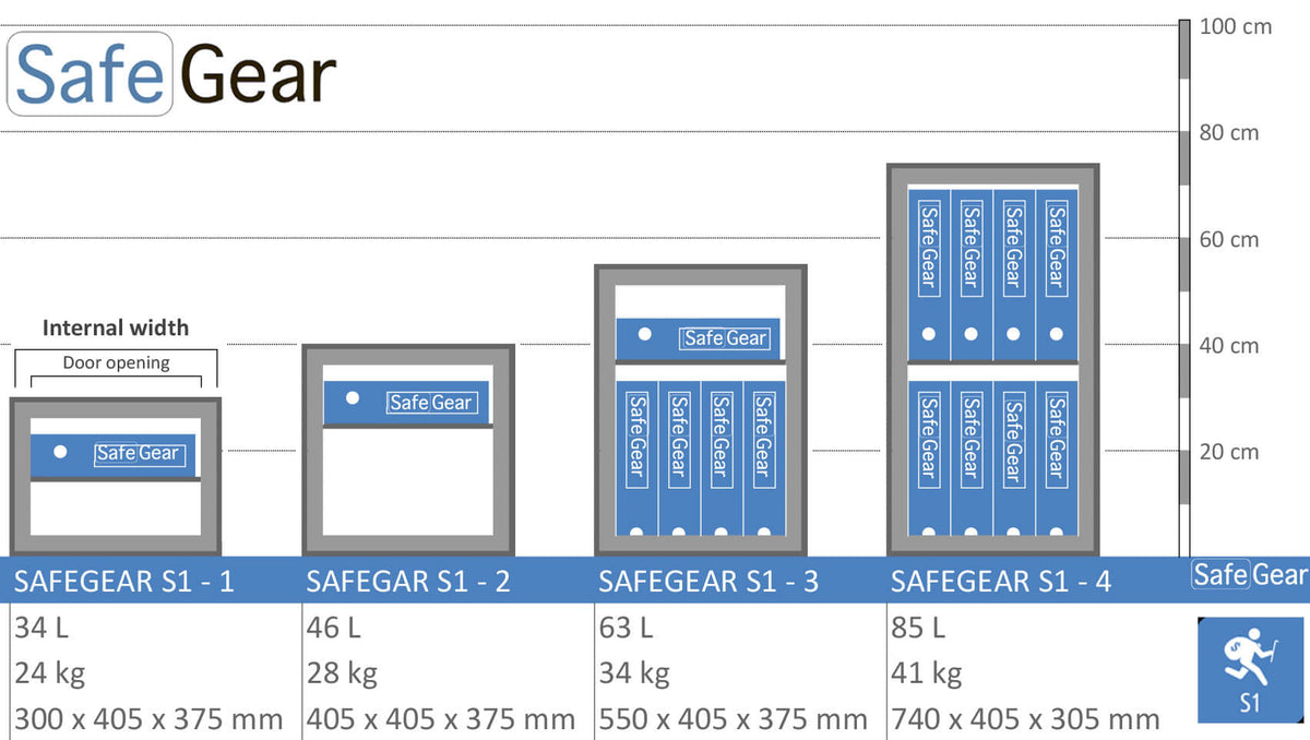 SafeGear SG 2 - Sikkerhedsskab (46 Liter) - Indbrudstest Klasse S1