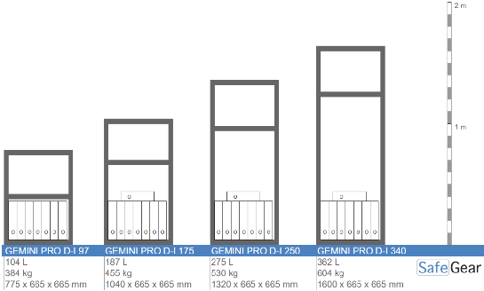 Gemini Pro Deposit SL 175 size illustration