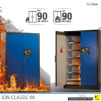 ION-CLASSIC-90 Batteriopbevaring Pro 120 cm