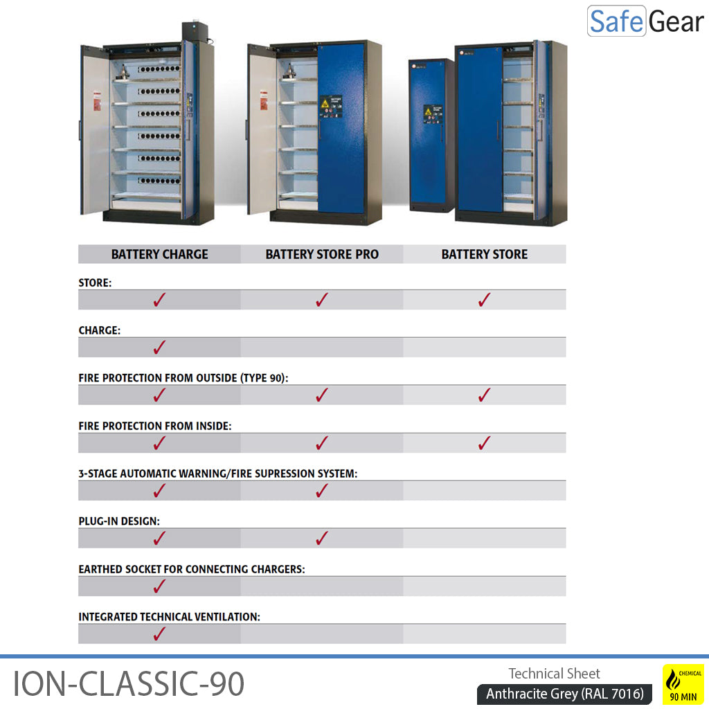 ION-CLASSIC-90 Batteriopbevaring Pro 120 cm