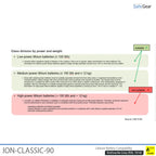 ION-CLASSIC-90 Batteriopbevaring Pro 120 cm