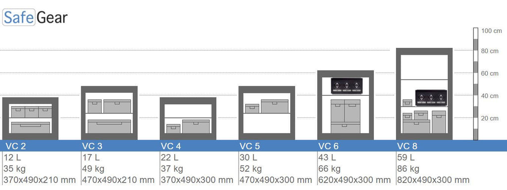 VC 2 Size illustrations Wall Safe