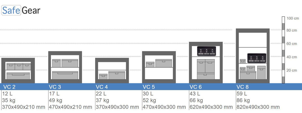 VC 2 Size illustrations Wall Safe