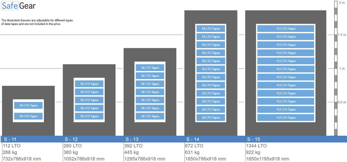 S11 Brandsikkert Datamedieskab – 112 LTO-databånd – Brandtest 120 min